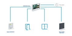 Diagram of the GCER 300 access control