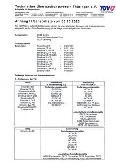TÜV-Baumusterprüfbescheinigung DCU1-2M - Anhang 1 Sensorliste (2023)