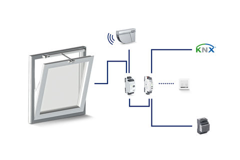 Drivenheterna i produktserien IQ windowdrive utökas till en systemlösning.