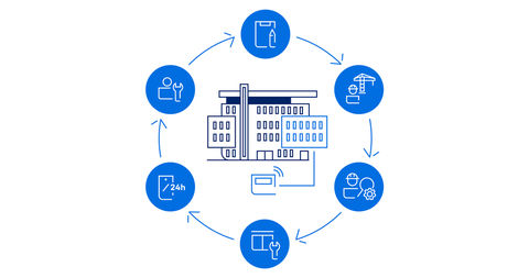 Infografiek service