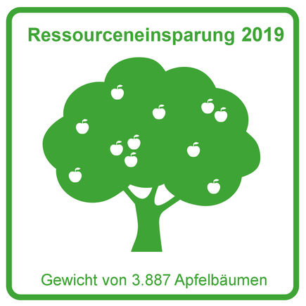 Graphic: GEZE resource savings in 2019 are equivalent to the weight of 3,887 apple trees.