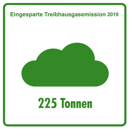 Graphic of GEZE GmbH greenhouse gas emission savings