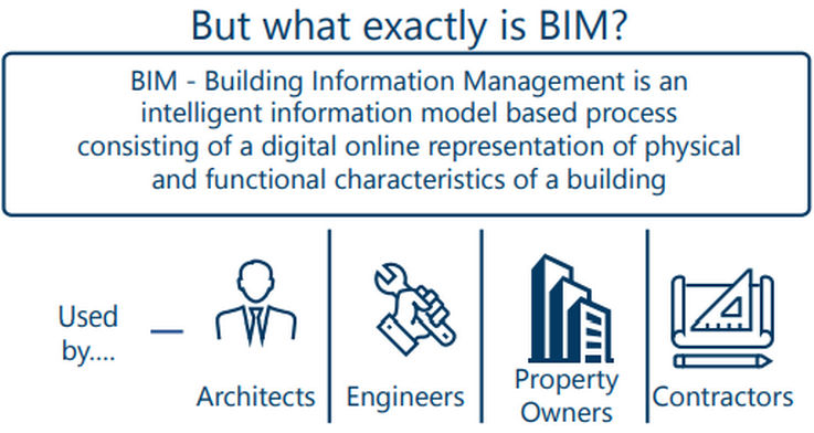 EZE BIM Preview Website South Africa