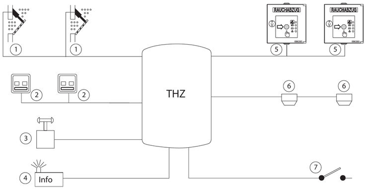 Cable Planning