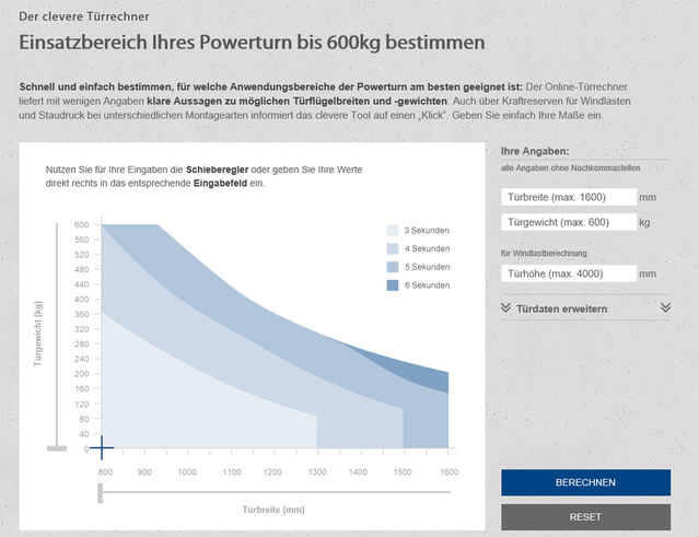 Powerturn Door Calculator