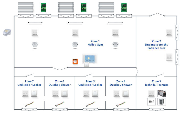 Schema Raumklimaregelung in einer Sporthalle