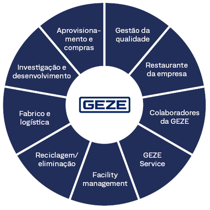 Web site Infográfico Sustentabilidade