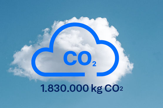Durch die Pflanzung des Unternehmenswaldes und dessen Bewirtschaftung werden 1.830.000 Kilogramm CO2 gebunden. 