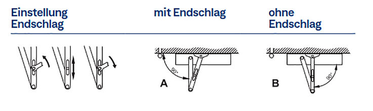 Infografik Einstellung mit Endschlag