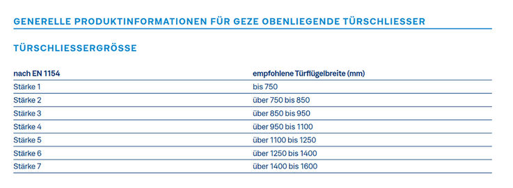 Informatiegrafiek productinformatie GEZE opbouw-deurdranger