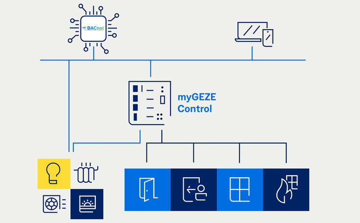 Infografiek myGEZE Control