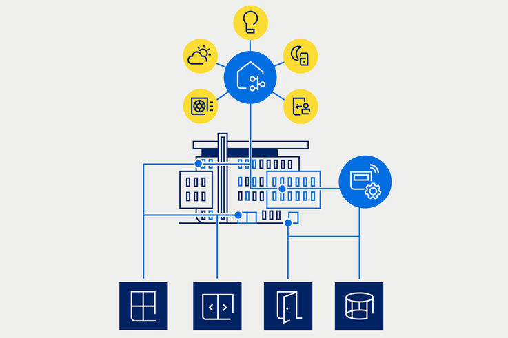 Infografiek myGEZE Control