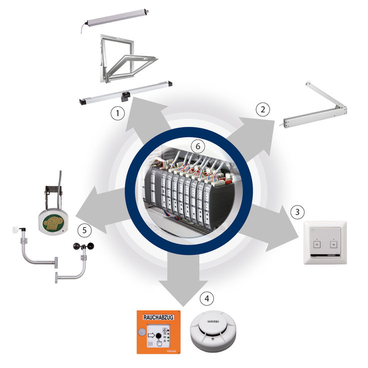 1 = afvoerluchtsysteem, 2 = toevoerluchtsysteem, 3 = ventilatiesignalen, 4 = alarmsignalen, 5 = signaalingangen, 6 = bedieningseenheid