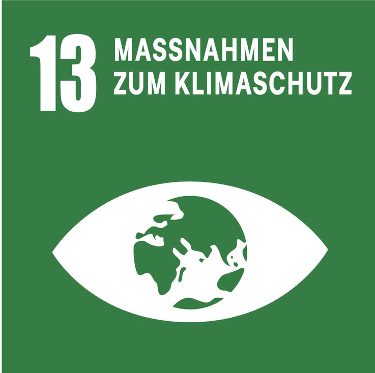 SDG 13 – Maatregelen voor de klimaatbescherming